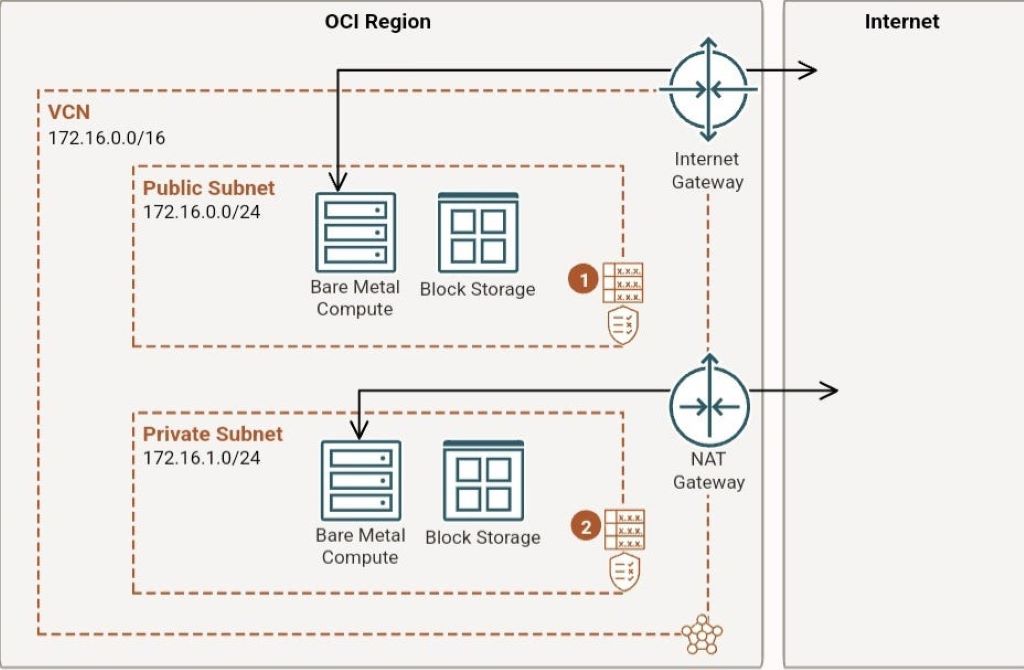 NAT Gateway vs. Internet Gateway: Which One Do You Need?