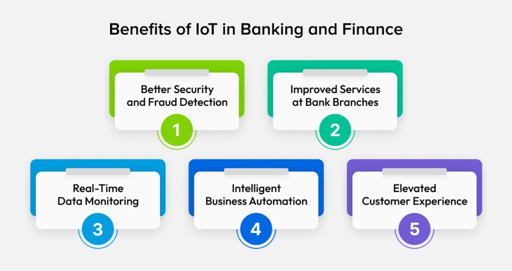 How much does it cost to implement IoT in a bank branch
